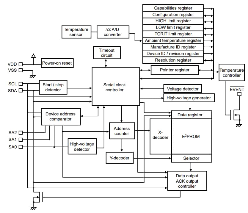 Block Diagram - ABLIC S-34TS04A 2-Wire Serial EEPROM